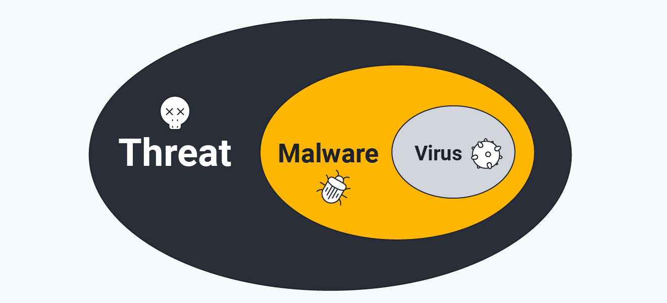 Windows Defender Vs. Full-Scale Antivirus | AVG